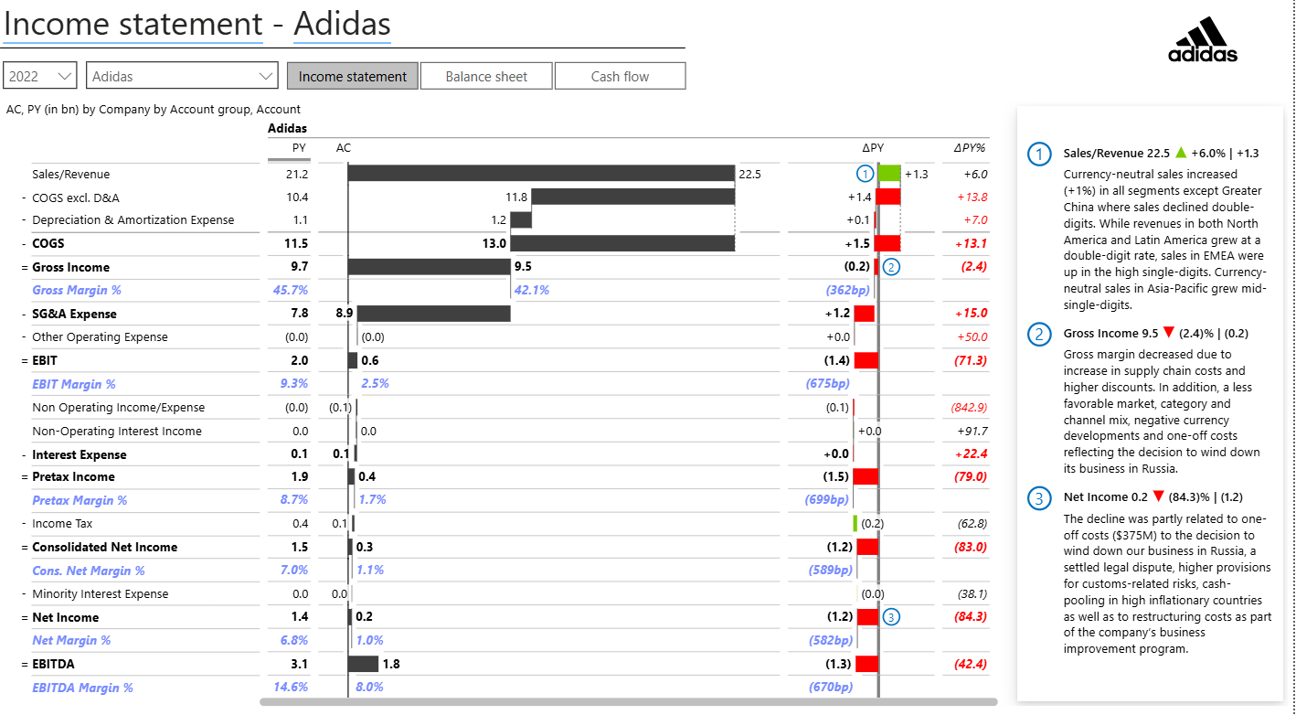 Financial KPI Monitor Dashboard